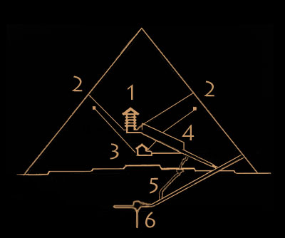Description: a cross section of the great pyramid